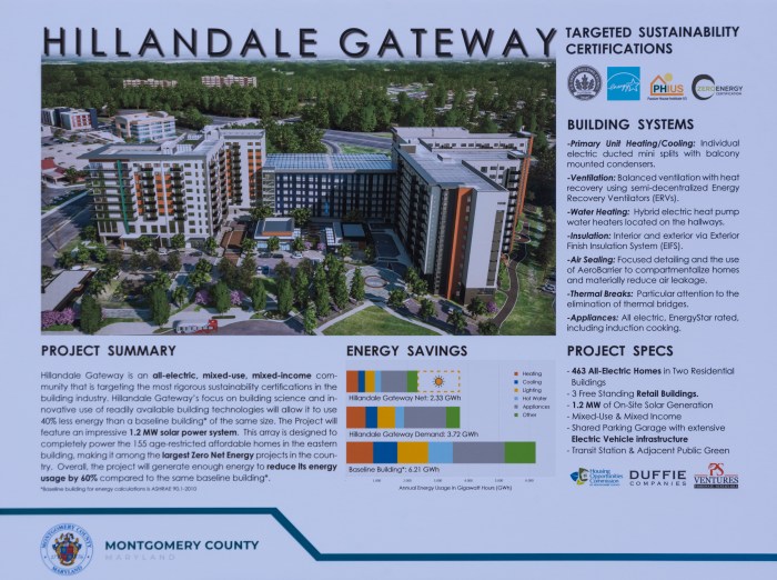  Model of Hillandale Gateway